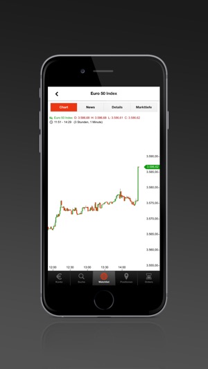 S Broker CFD App(圖4)-速報App