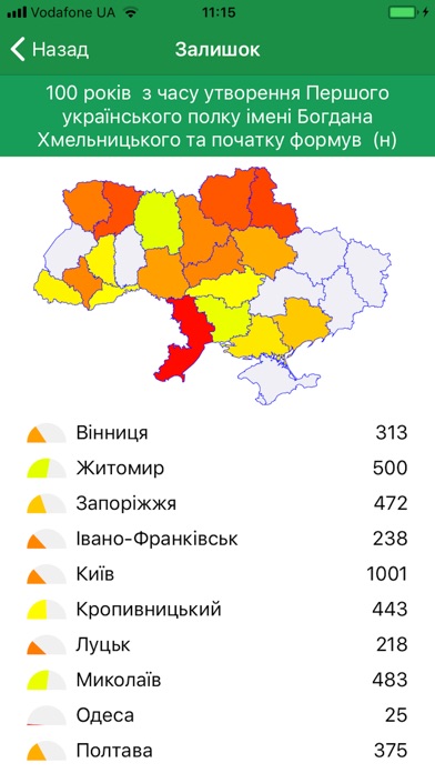 Монети України screenshot 4