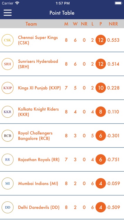 IPL 2018 Predictions screenshot-4