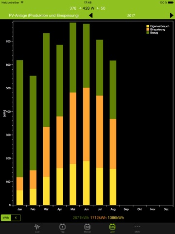 MEP Monitoring screenshot 4