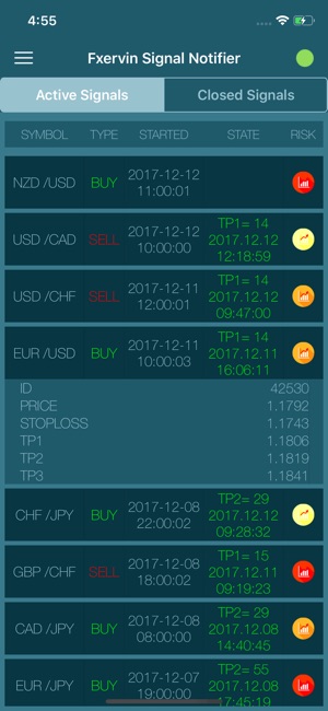 Forex Signals - FxErvin(圖4)-速報App