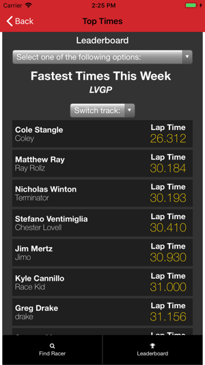 Lehigh Valley Grand Prix(圖2)-速報App