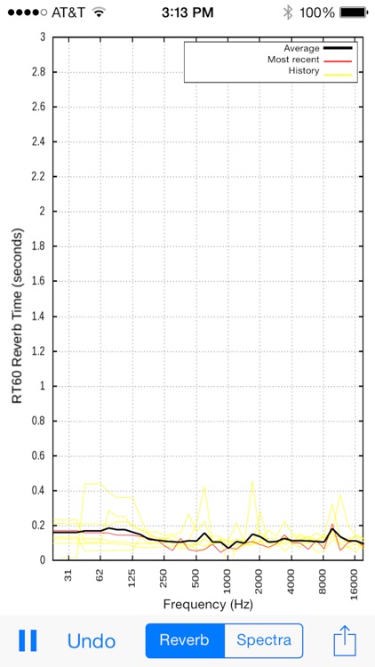 ClapIR Acoustics Measurement Tool