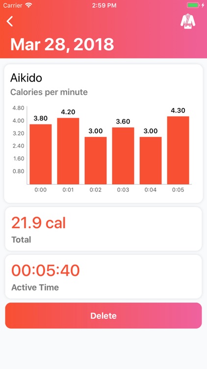 Martial Arts: Track Calories