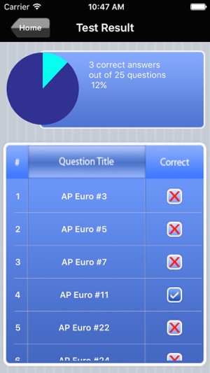 AP European History Exam Prep(圖5)-速報App