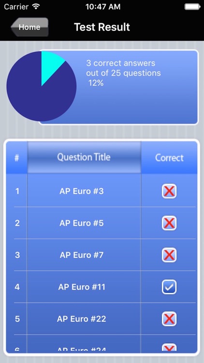 AP European History Exam Prep screenshot-4