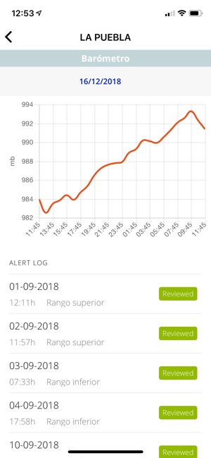 OdinS Monitor(圖7)-速報App