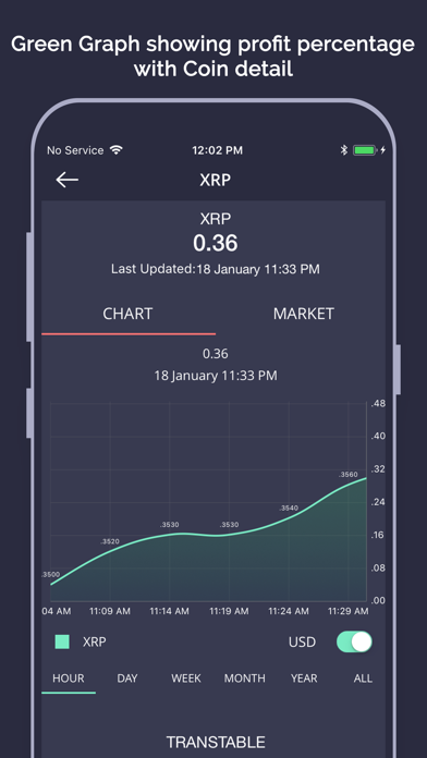 Cryptology - About Market screenshot 4