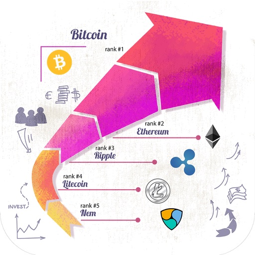 CryptoCurrency Market Capitalizations