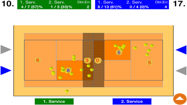 My Tennis Training Assistant(圖5)-速報App