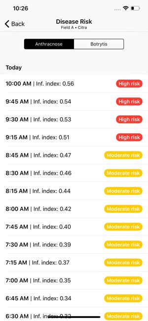 Strawberry Advisory System Pro(圖3)-速報App