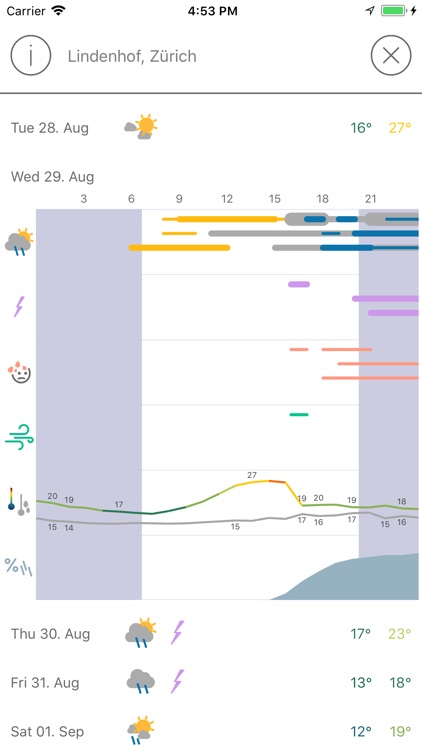 Pflotsh ECMWF