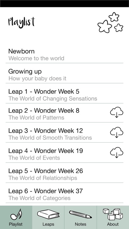 The wonder best sale weeks leap 1