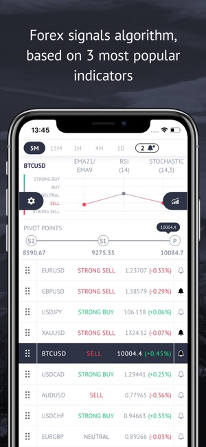 Forex trends & signals apk