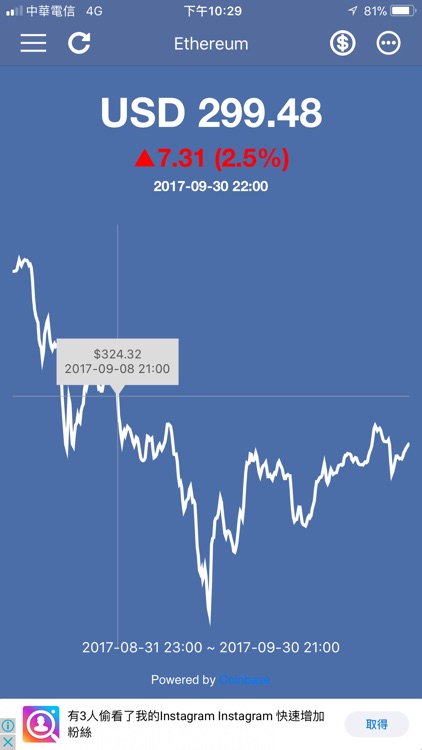 Ethereum Price & Widget