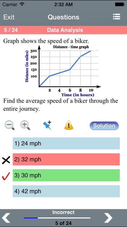 PSAT Data & Statistics