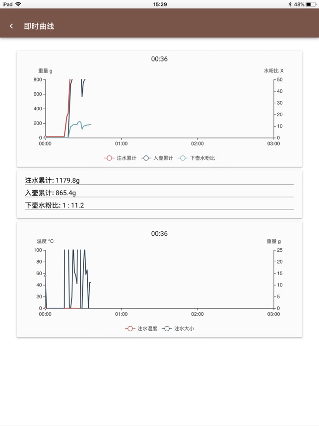 CoffeeSecretHD(圖3)-速報App