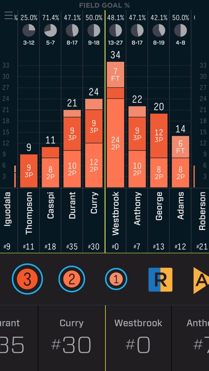 Immersive Sports - NBA Stats