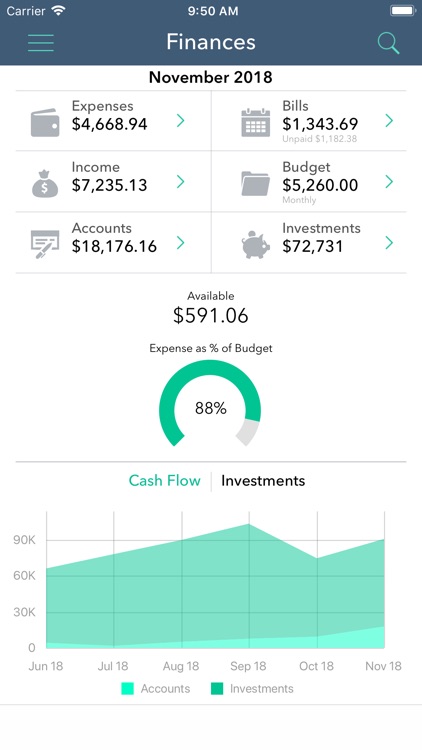 Finances