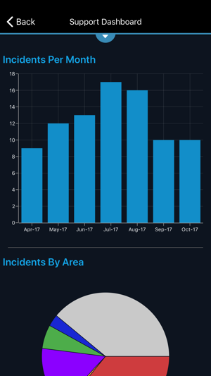 Commvault Mobile Advantage(圖4)-速報App