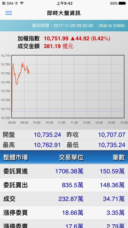 臺灣證券交易所 NEW