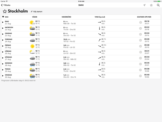 SMHI Väder för iPadのおすすめ画像2