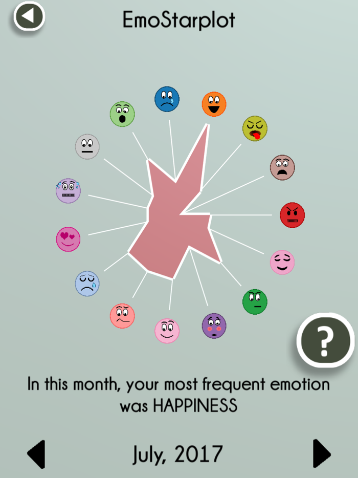 EmoPaint Paint your emotions