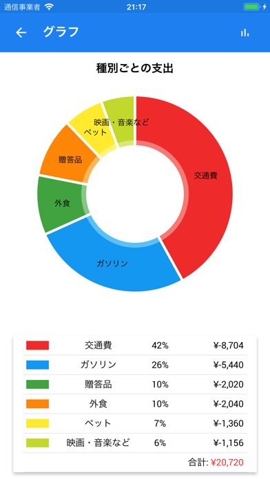 ファストバジェット - お金の管理 screenshot1