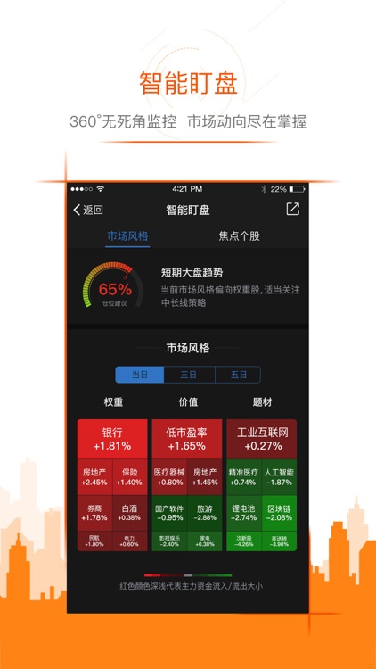 东方财富领先版-财经资讯&股票开户