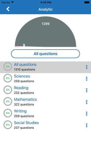 GED Practice Test Prep(圖5)-速報App