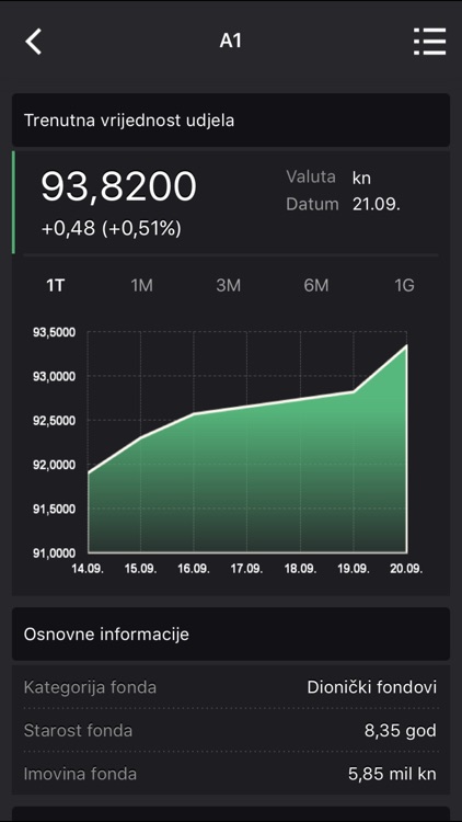 Croatian Portfolio Plus