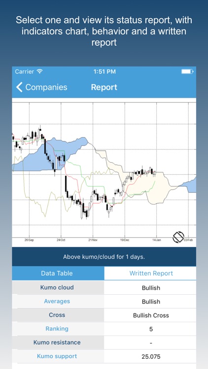 Ichimoku Pro screenshot-4