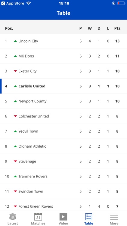 Carlisle United Official App screenshot-3