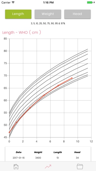 Baby & Infant - Growth Log screenshot 2