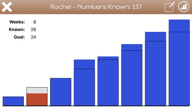 Number Intervention(圖6)-速報App