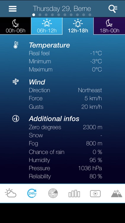 Weather for Belgium Pro