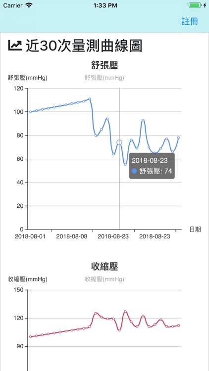 原民會健康照護 screenshot-3