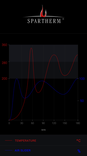 Spartherm SEO(圖5)-速報App