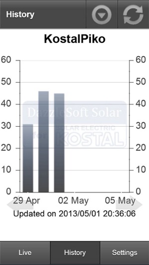 DazzleSoft Solar Kostal Piko(圖2)-速報App