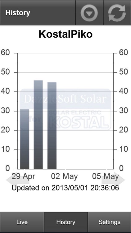 DazzleSoft Solar Kostal Piko