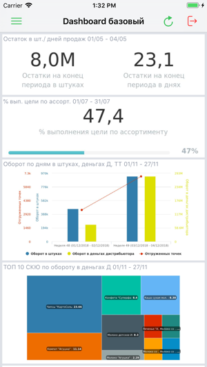 Spot2D reporting(圖2)-速報App