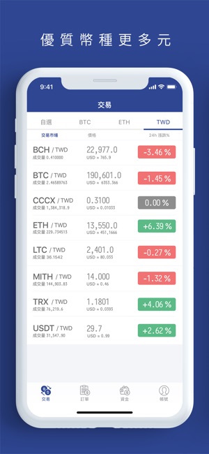 MAX 虛擬貨幣交易所 - BTC, ETH & MITH