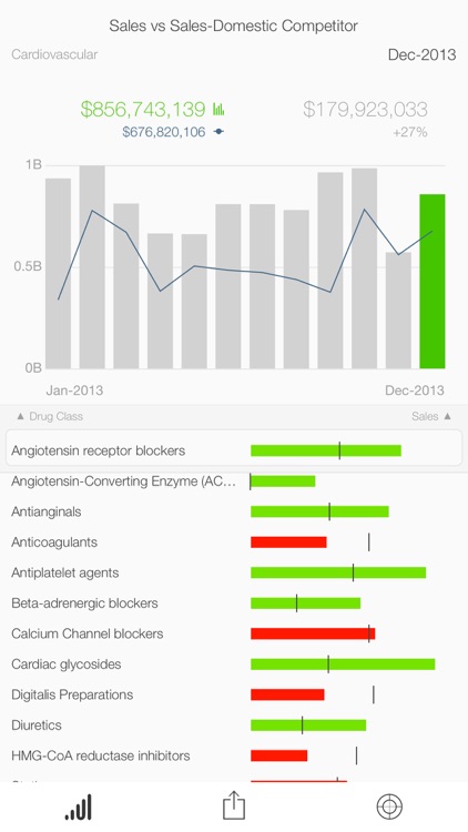 SAP Roambi Analytics screenshot-4