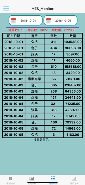 Ledway MES_Monitor(圖4)-速報App