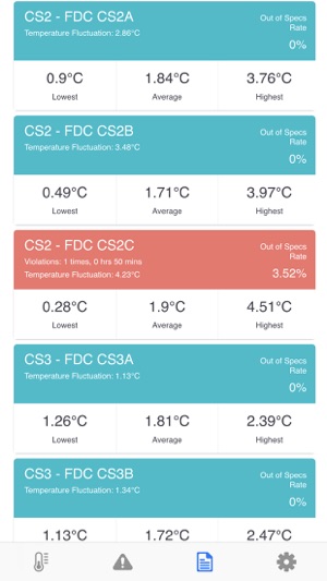 SENSE Monitoring(圖2)-速報App