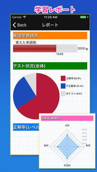 TOEIC重要英単語(発音版) screenshot1
