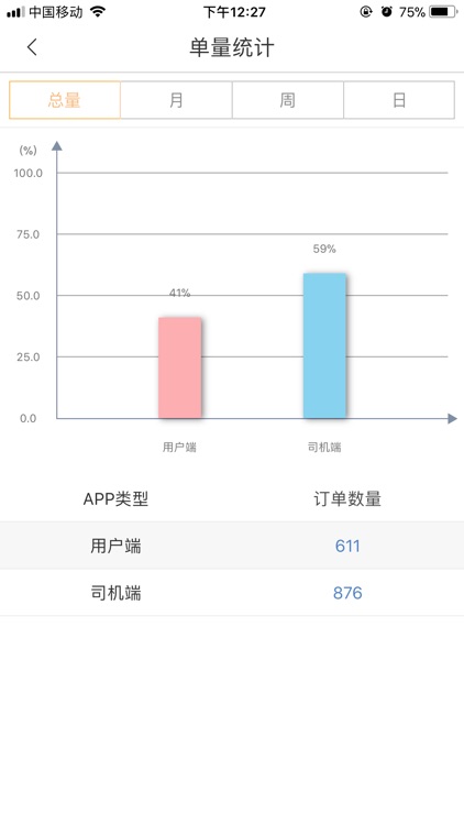 小黑师傅运营端 screenshot-3