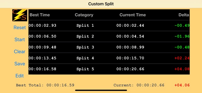 Custom Split