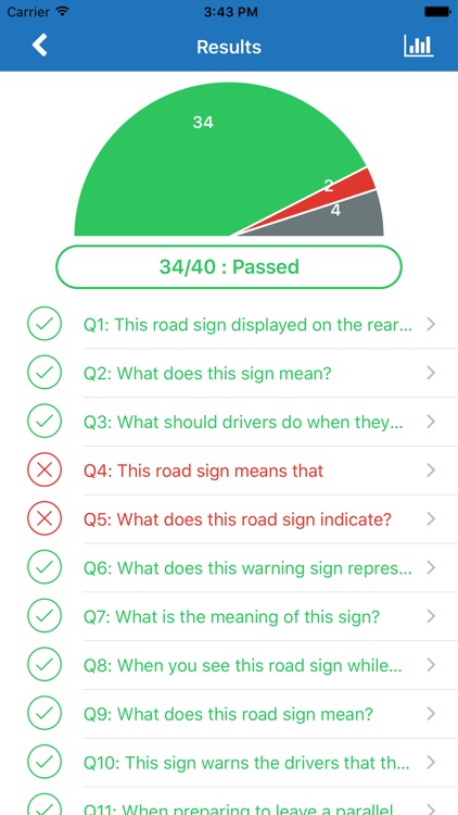 DMV Permit Practice Tests