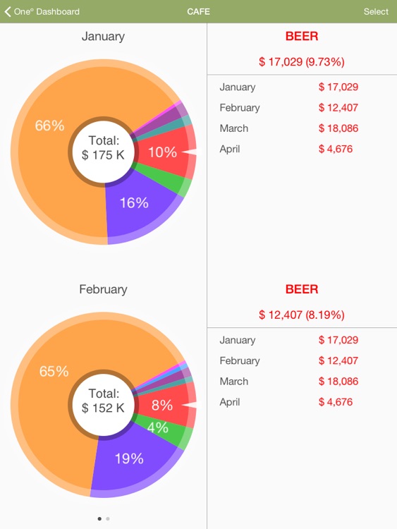 Oneº Dashboard screenshot-3